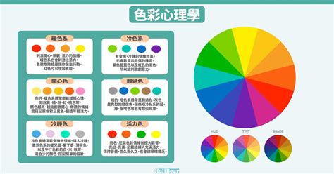 白色是什麼色系|設計色彩學系列｜設計師入門一定要知道的色彩學基 